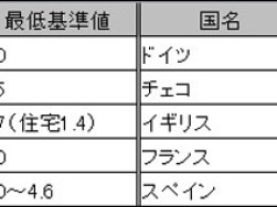 桑原建設が教える！ヨーロッパ諸国の窓と日本の窓の性能の違い