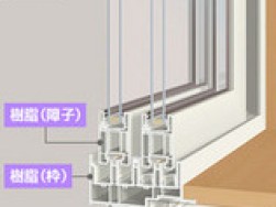浜松の工務店　桑原建設が教える！日本の窓レベルの実状とは？