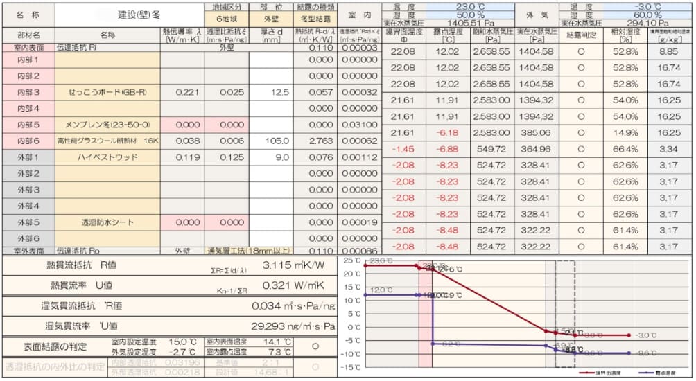 現実に即した結露計算と構造