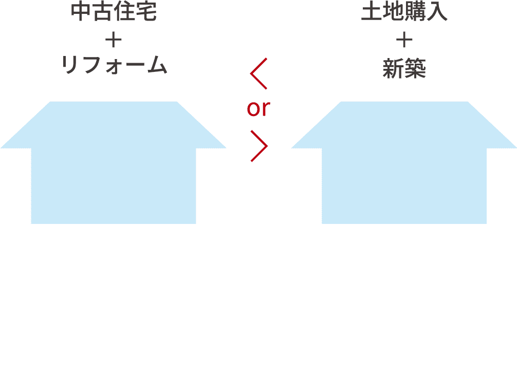 コストを正確に理解する