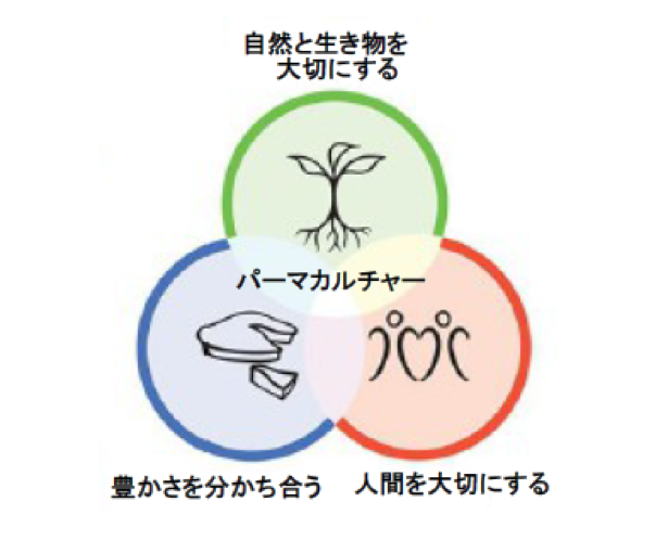図2