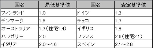 桑原建設が教える！ヨーロッパ諸国の窓と日本の窓の性能の違い