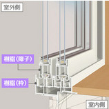 浜松の工務店　桑原建設が教える！日本の窓レベルの実状とは？